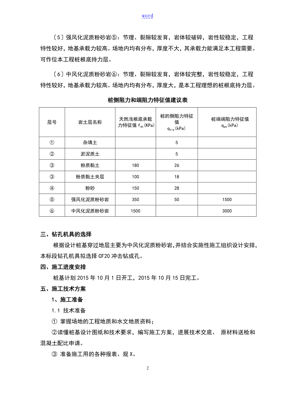 钻孔灌注桩冲击钻施工方案设计67074_第2页