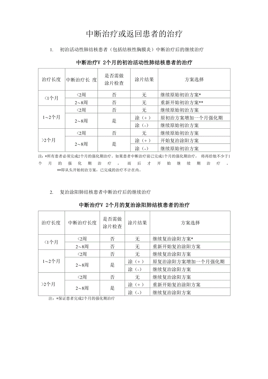 结核病患者中断治疗或返回患者的治疗_第1页