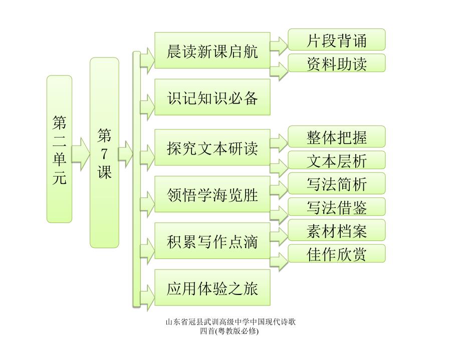 山东省冠县武训高级中学中国现代诗歌四首粤教版必修课件_第1页