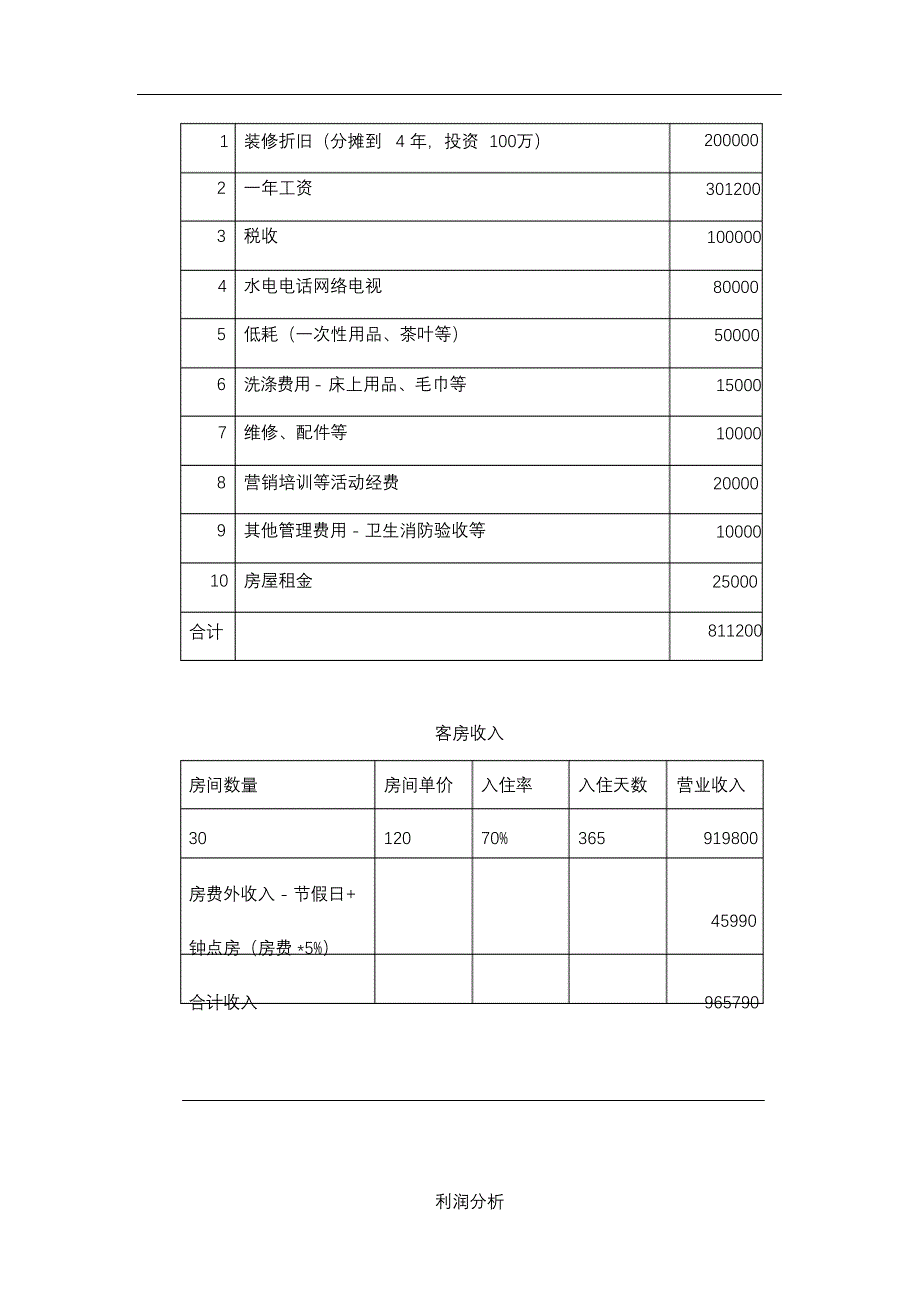 完整版（2022年）快捷酒店管理方案.docx_第3页