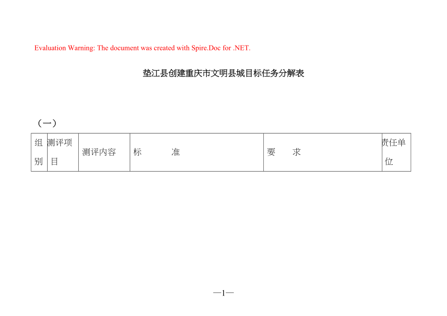 某县创建重庆市文明县城目标任务分解表_第1页