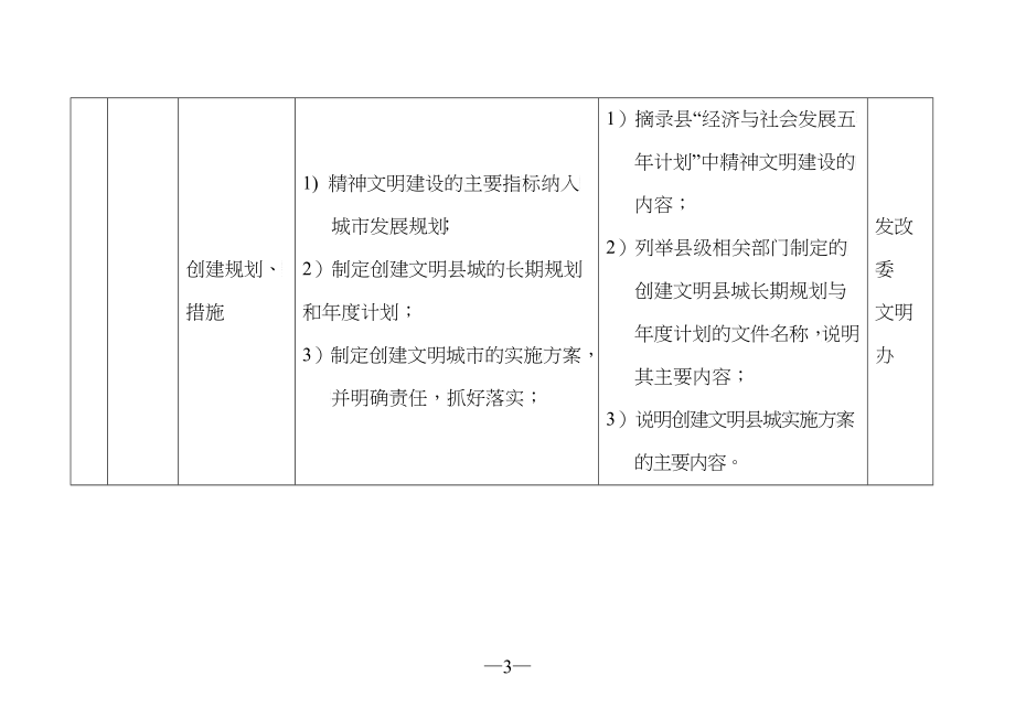 某县创建重庆市文明县城目标任务分解表_第3页