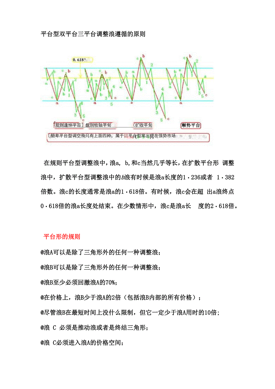 5平台型 双平台 三平台调整浪遵循的原则_第1页