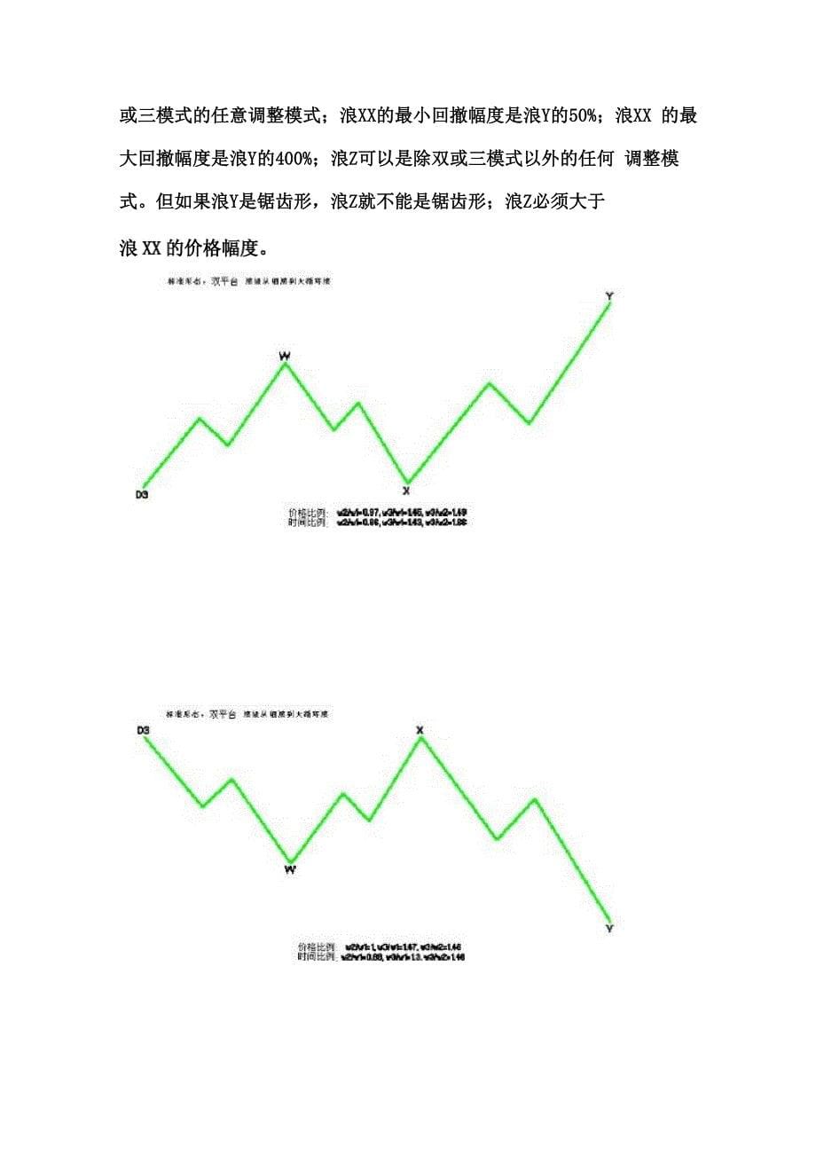 5平台型 双平台 三平台调整浪遵循的原则_第5页