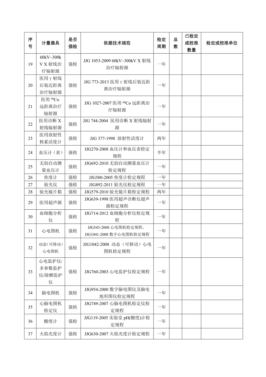 医疗机构计量工作自查表_第4页