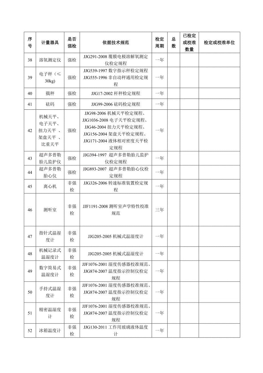 医疗机构计量工作自查表_第5页