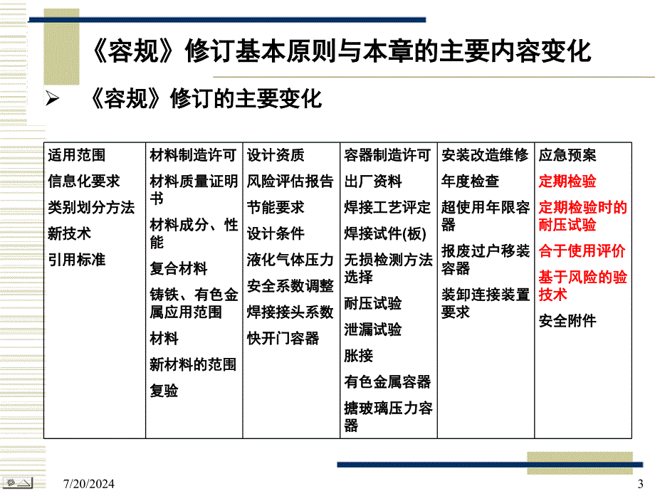 容规宣贯定期检验课件_第3页