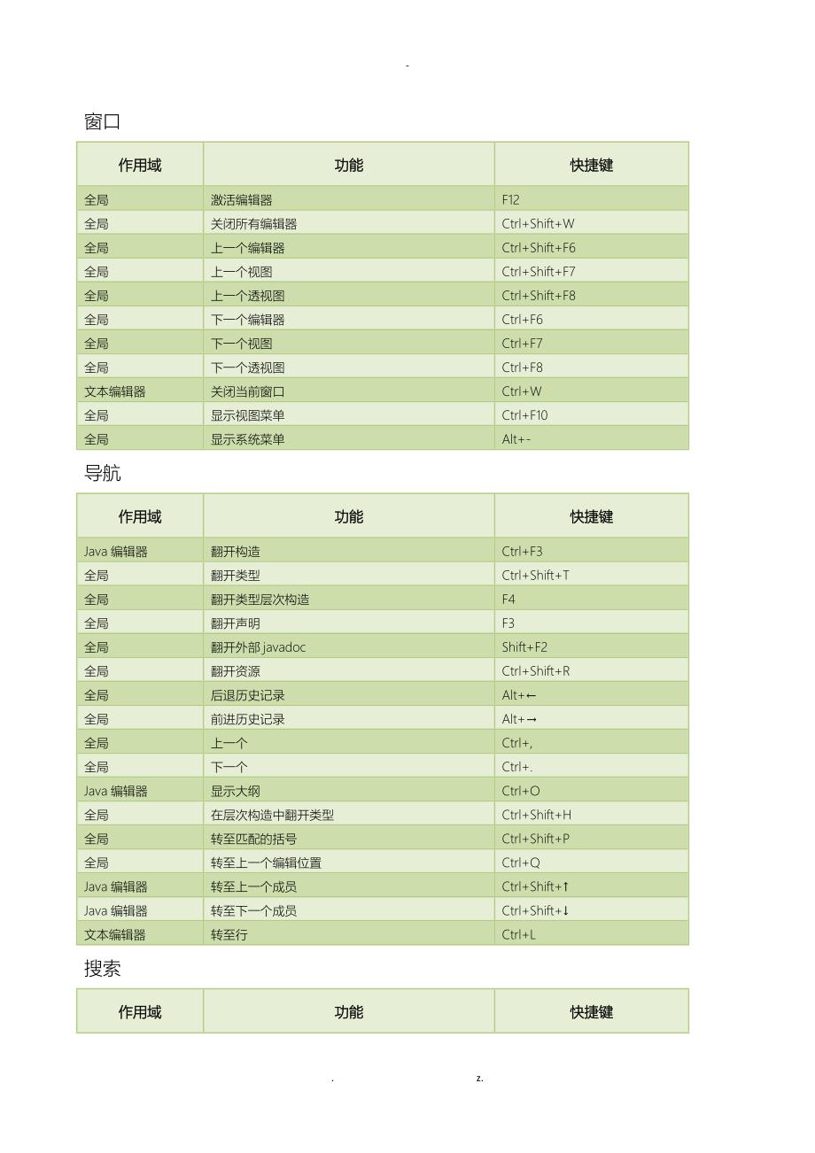 Eclipse常用快捷键_第4页