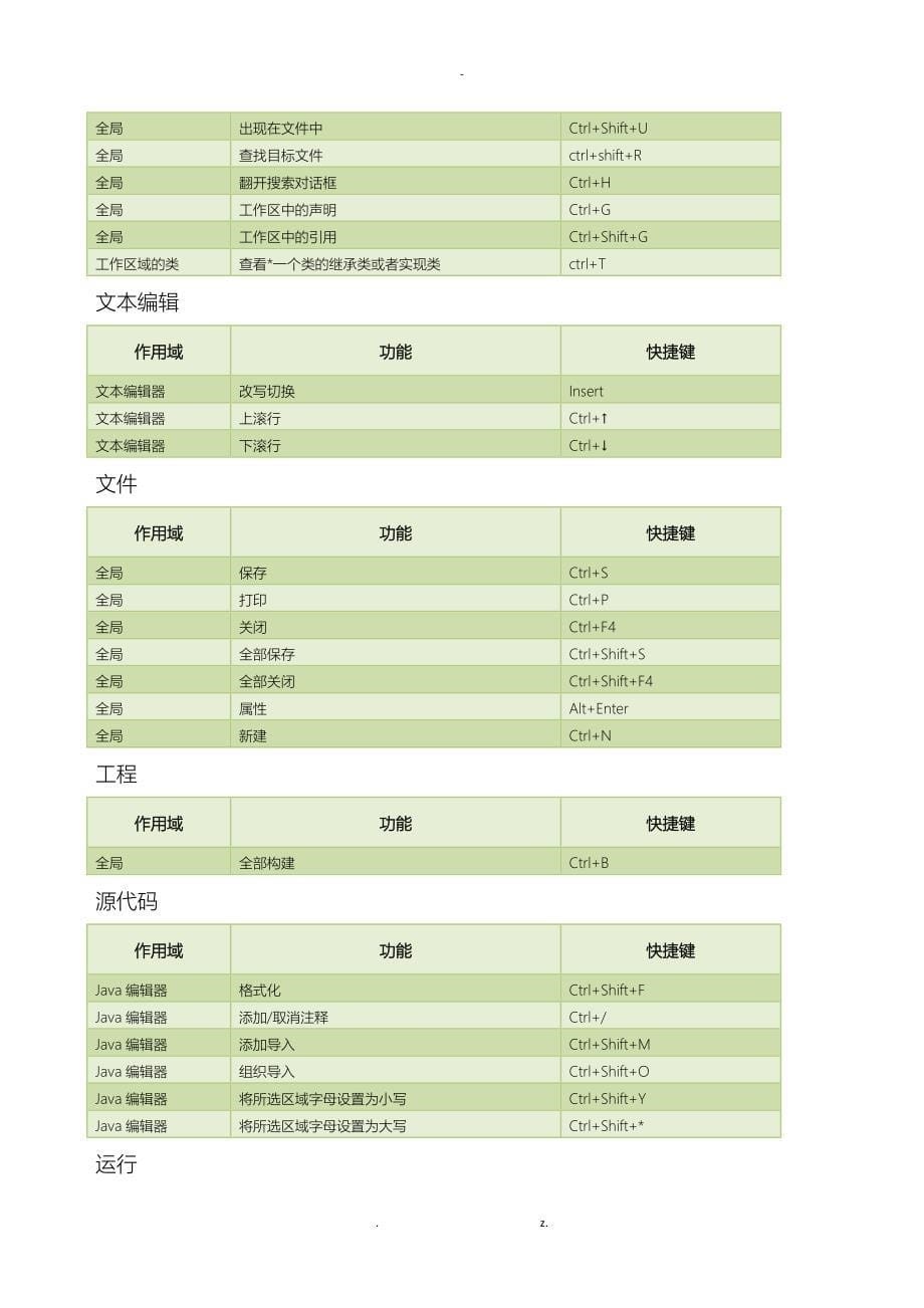 Eclipse常用快捷键_第5页