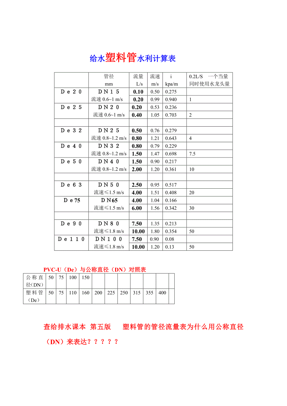 给水管径选择_第3页