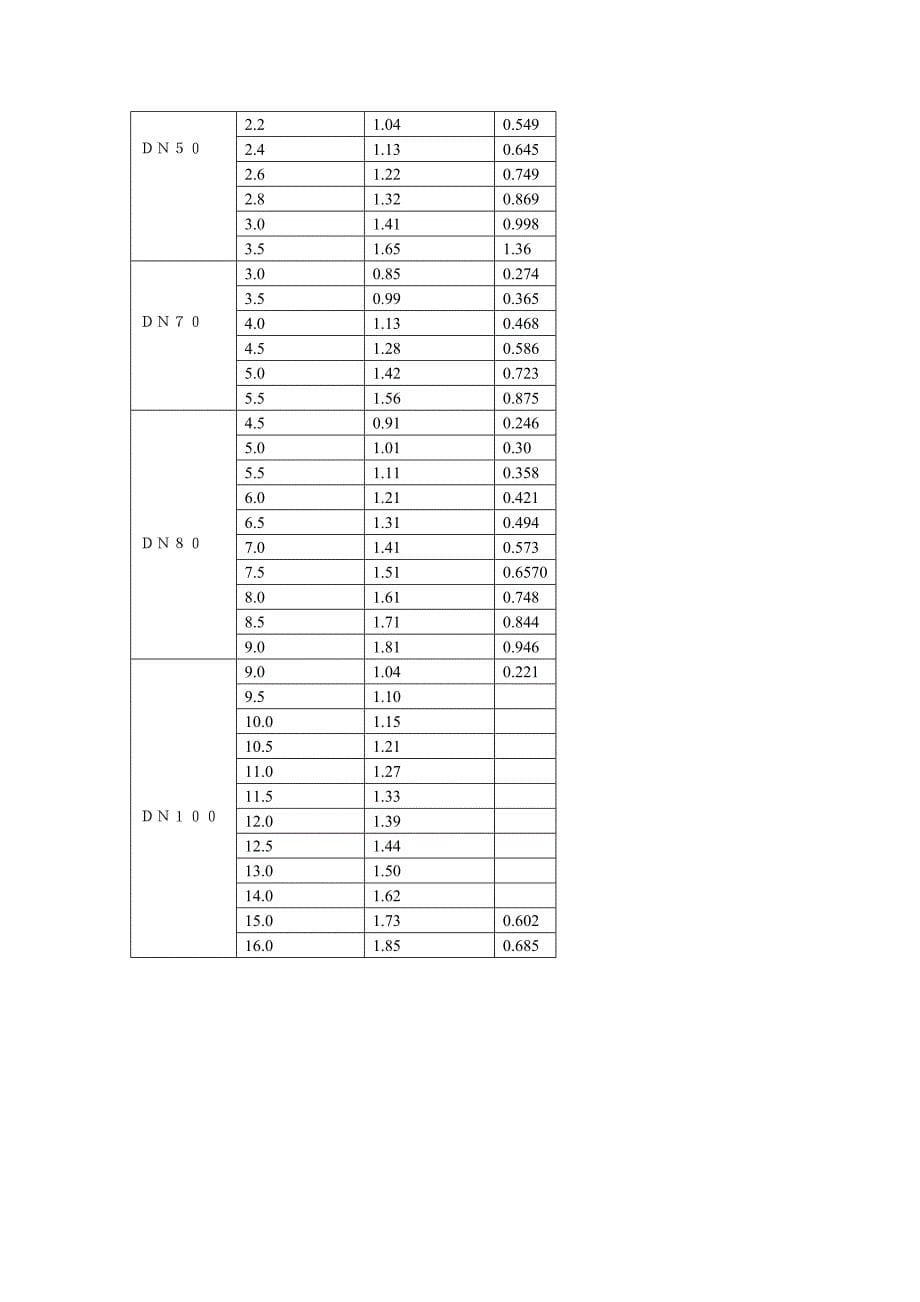 给水管径选择_第5页