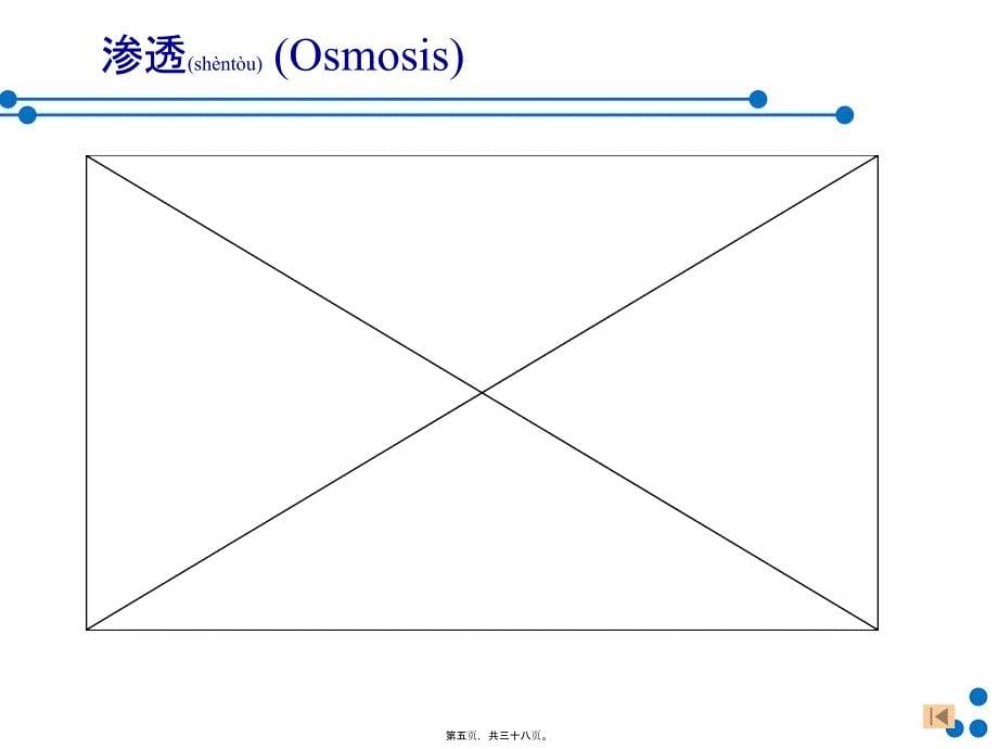 细胞基本功能60part1简版课件_第5页