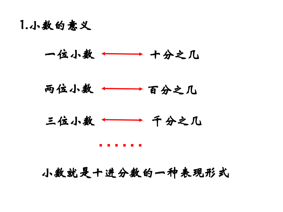 小学数学六年级总复习--小数.ppt_第3页