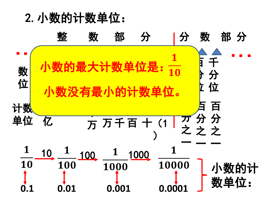 小学数学六年级总复习--小数.ppt_第4页