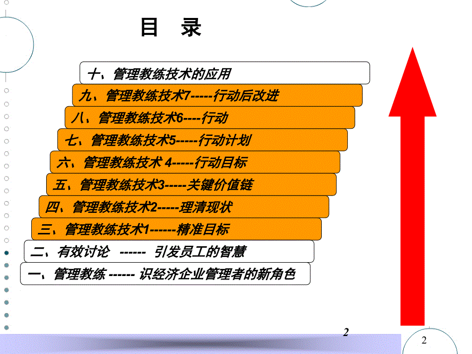 绩效教练方法PPT课件_第2页