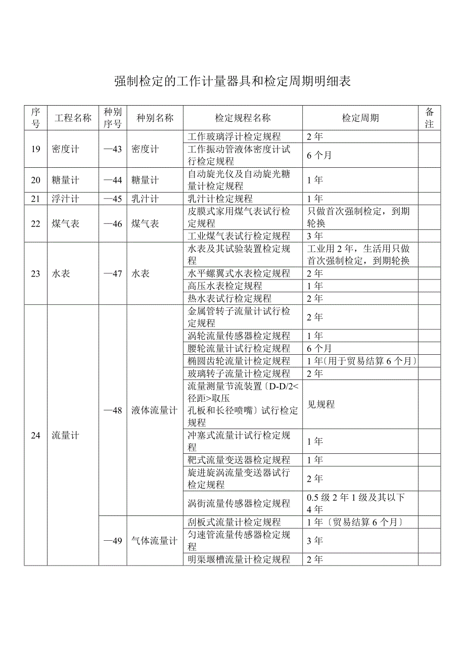 强制检定的工作计量器具和检定周期明细表84_第4页