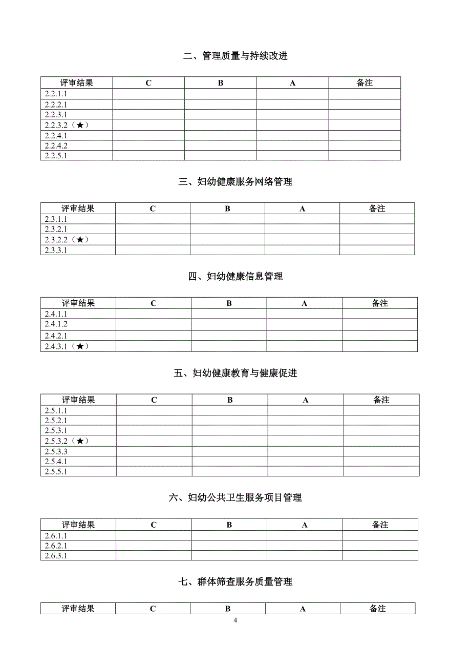 专题讲座资料（2021-2022年）二级妇幼保健院评审标准评价结果表_第4页