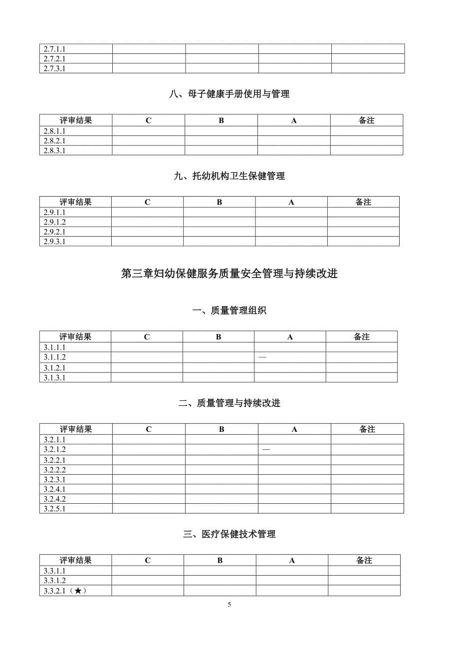 专题讲座资料（2021-2022年）二级妇幼保健院评审标准评价结果表_第5页