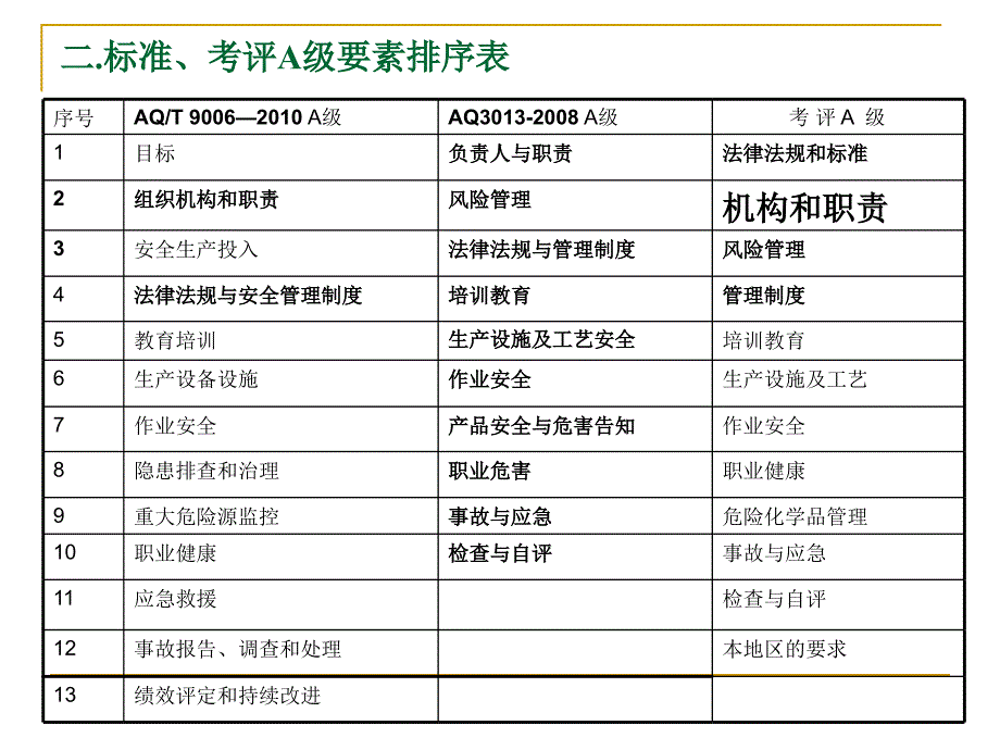 4企业安全生产标准化工作资料之四管理制度_第4页