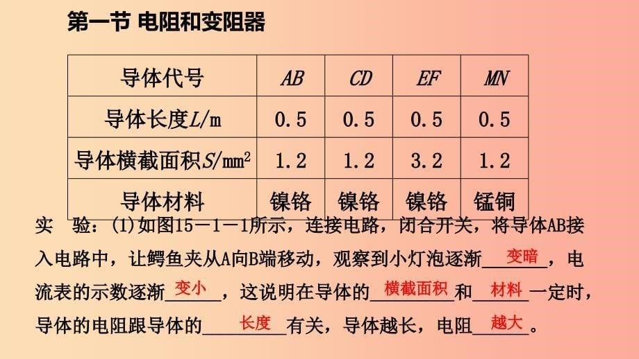 2019年九年级物理全册第十五章第一节电阻和变阻器课件新版沪科版.ppt_第5页