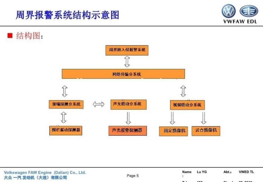 最新周界防入侵系统方案ppt课件_第5页