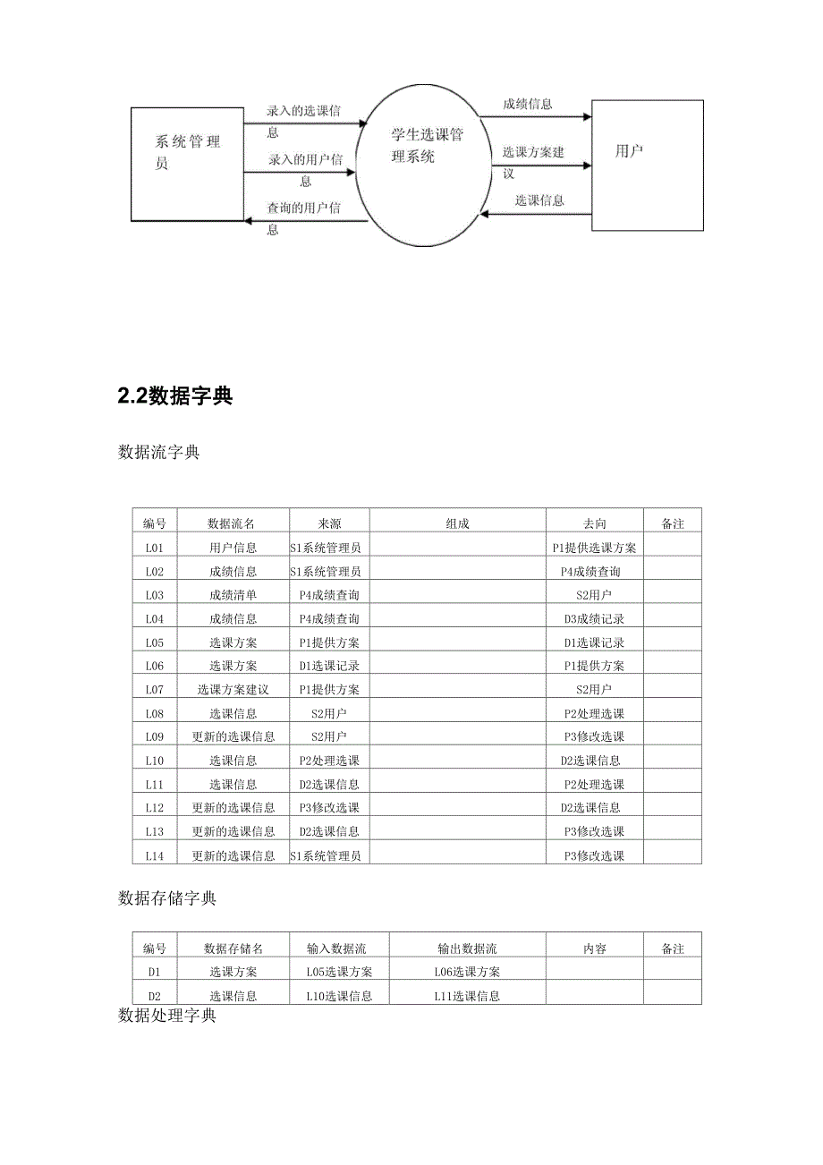 选课系统数据库设计_第4页