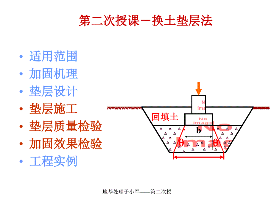 地基处理于小军第二次授课件_第2页