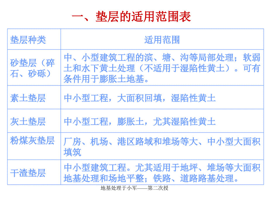 地基处理于小军第二次授课件_第4页