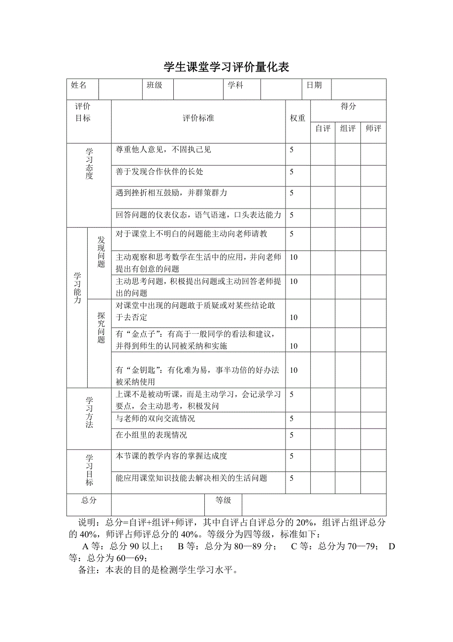 学生课堂学习评价量化表_第1页