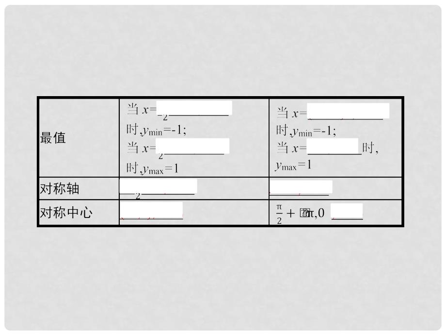 高中数学 第一章 三角函数 1.4.2 正弦函数、余弦函数的性质（2）课件 新人教A版必修4_第4页