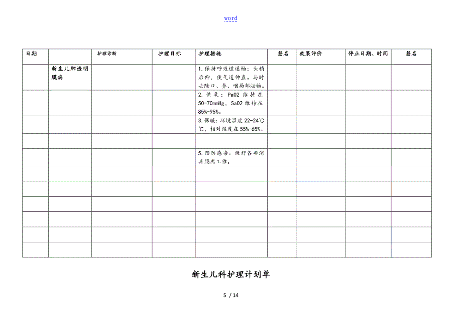 新生儿科护理计划清单单(护理问题护理诊断,护理要求措施,护理目标)_第5页