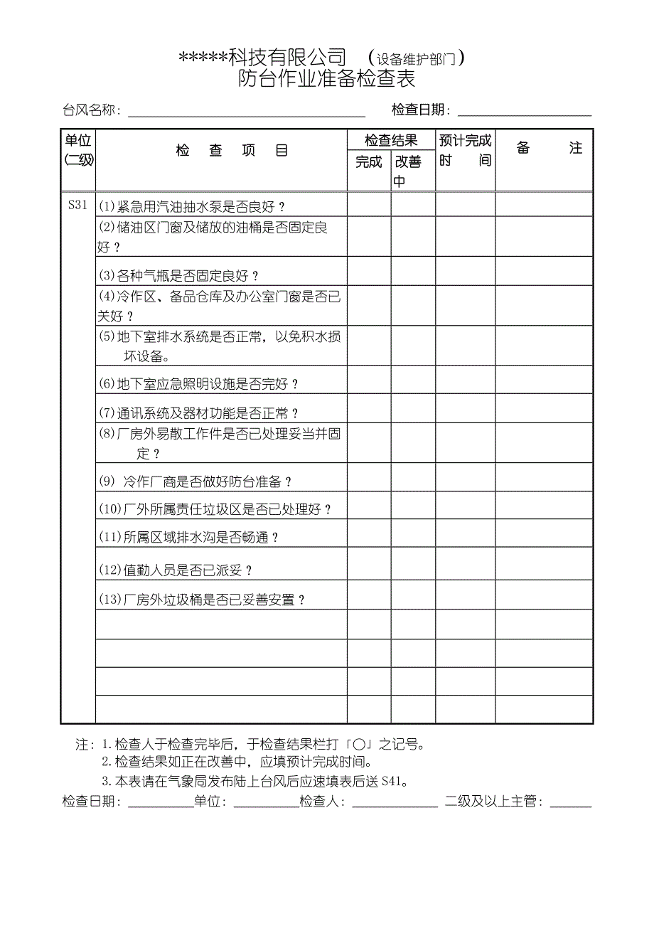 企业预防台风灾害准备自检表_第3页