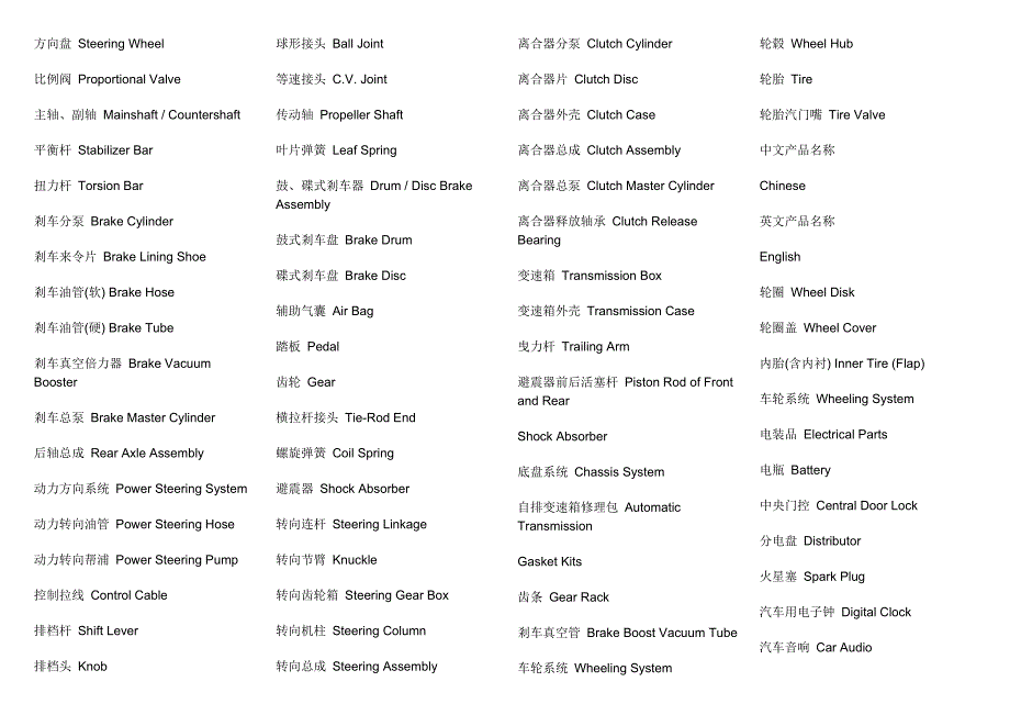 汽车零部件中英文对照表.doc_第3页