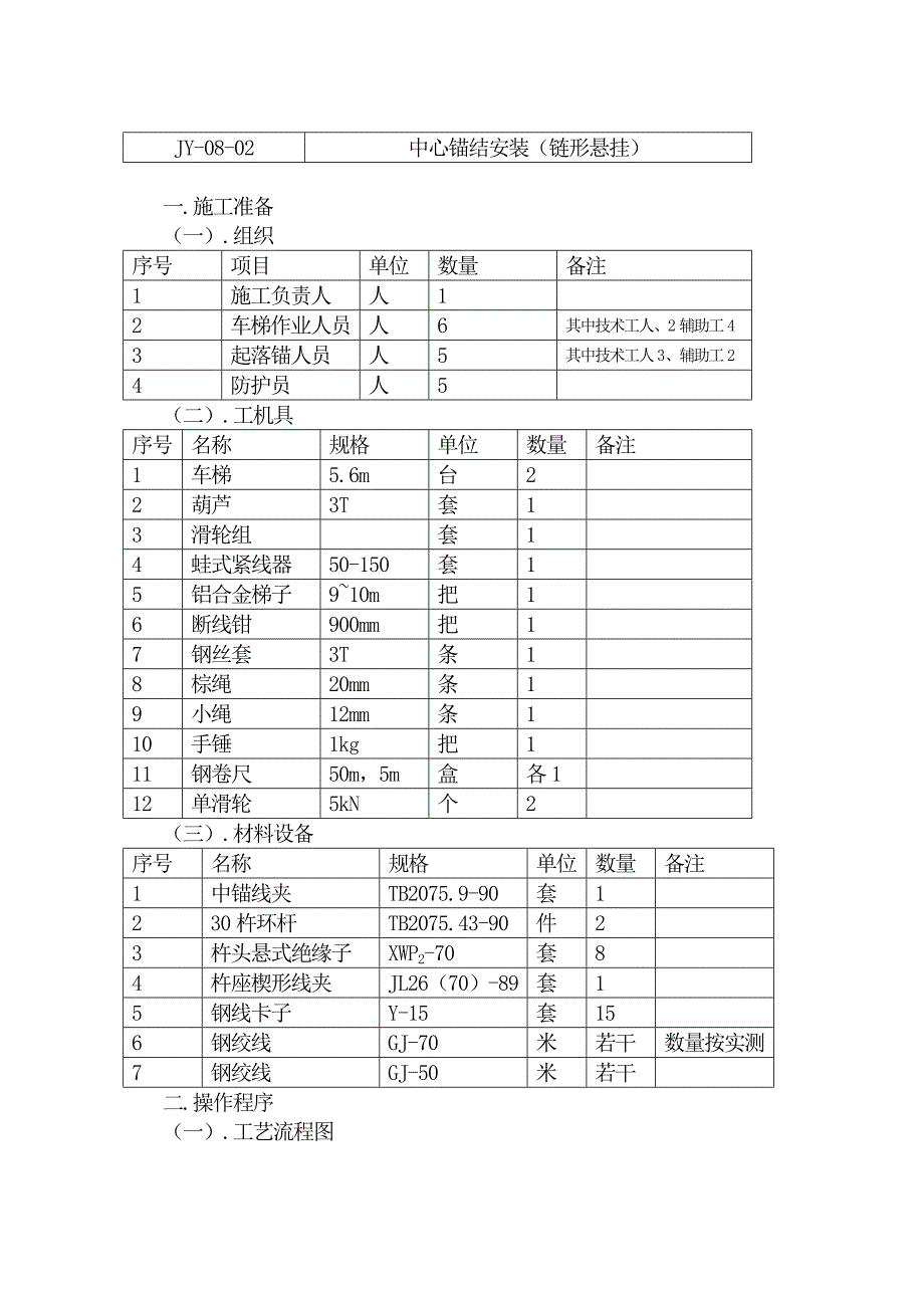 接触网中锚安装工艺陕振岗修改(孙立聘)_第2页