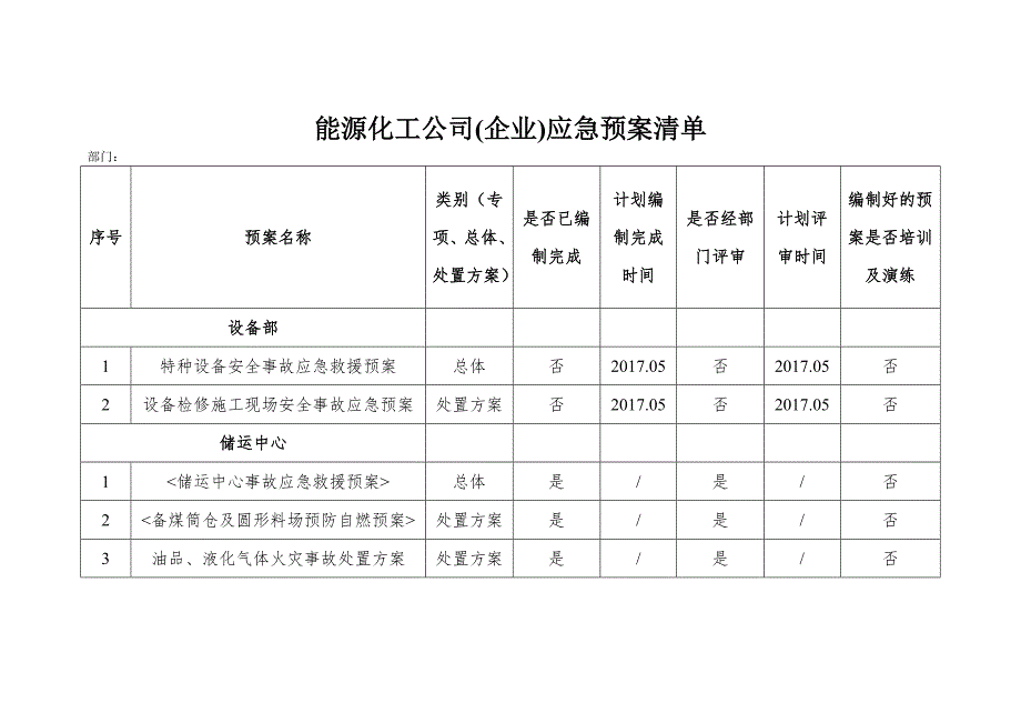 能源化工公司(企业)应急预案清单范本_第1页