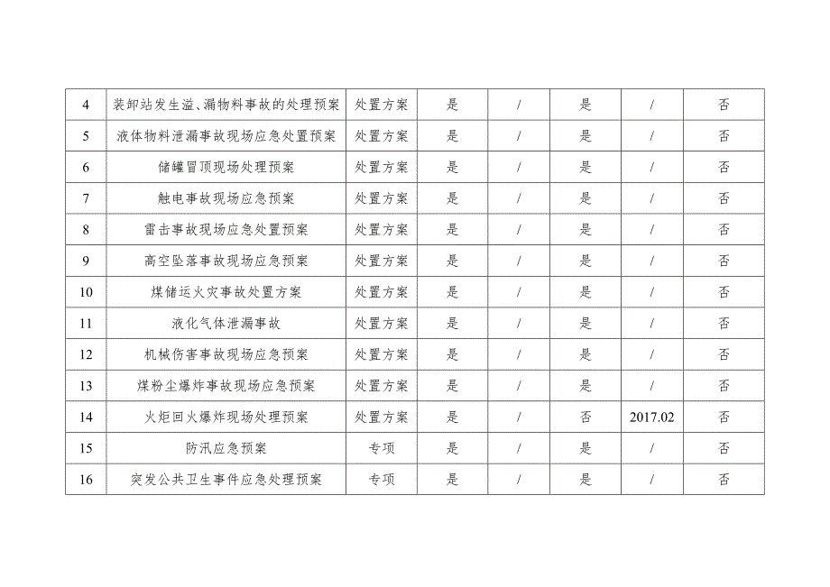 能源化工公司(企业)应急预案清单范本_第2页