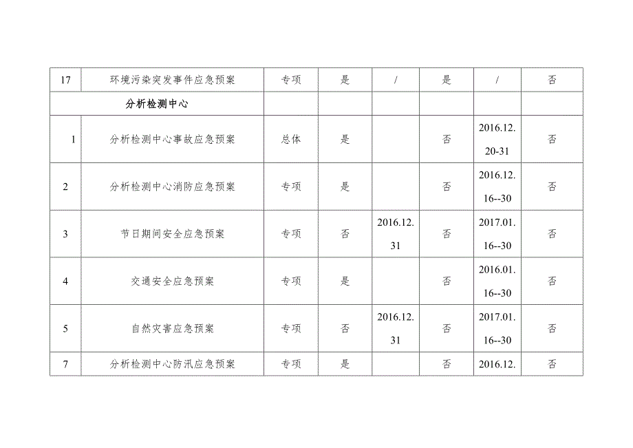 能源化工公司(企业)应急预案清单范本_第3页