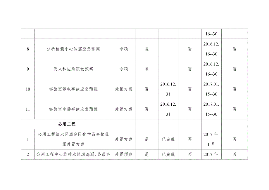 能源化工公司(企业)应急预案清单范本_第4页