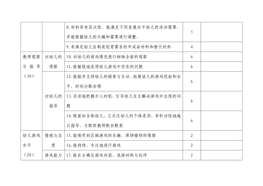 幼儿园区域活动评分表(1).doc_第2页