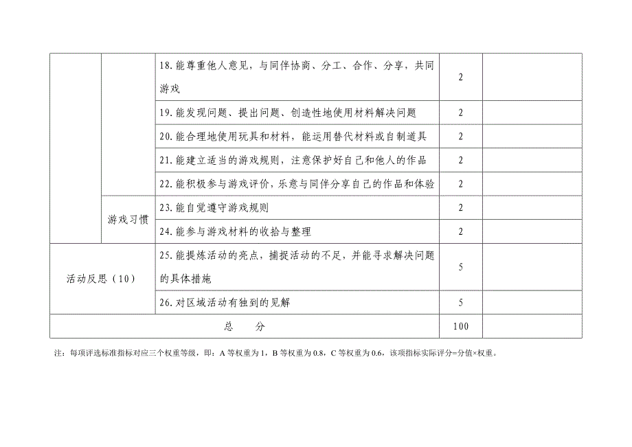 幼儿园区域活动评分表(1).doc_第3页
