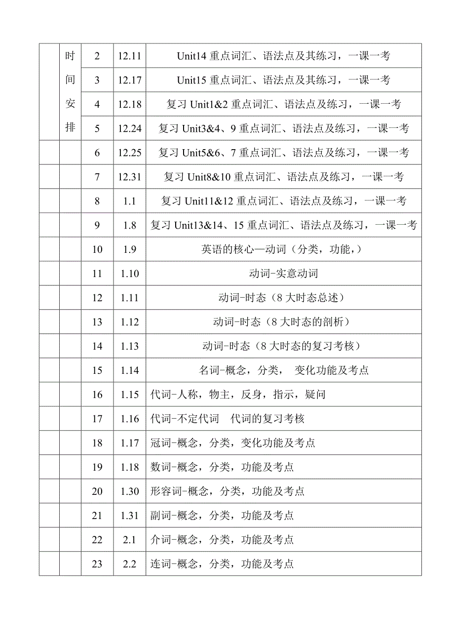 一对一阶段性总结模版_第4页