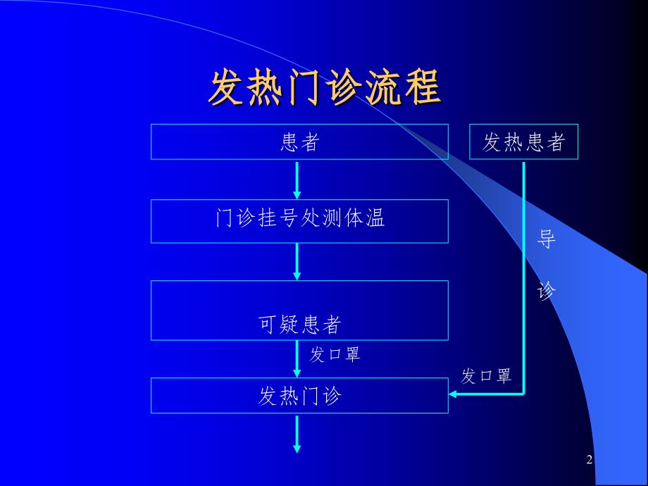 消毒隔离流程.ppt_第2页