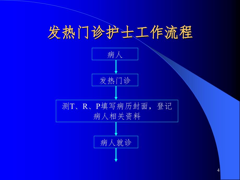 消毒隔离流程.ppt_第4页