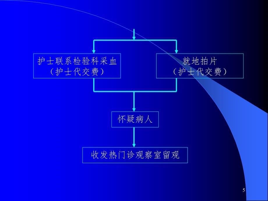 消毒隔离流程.ppt_第5页