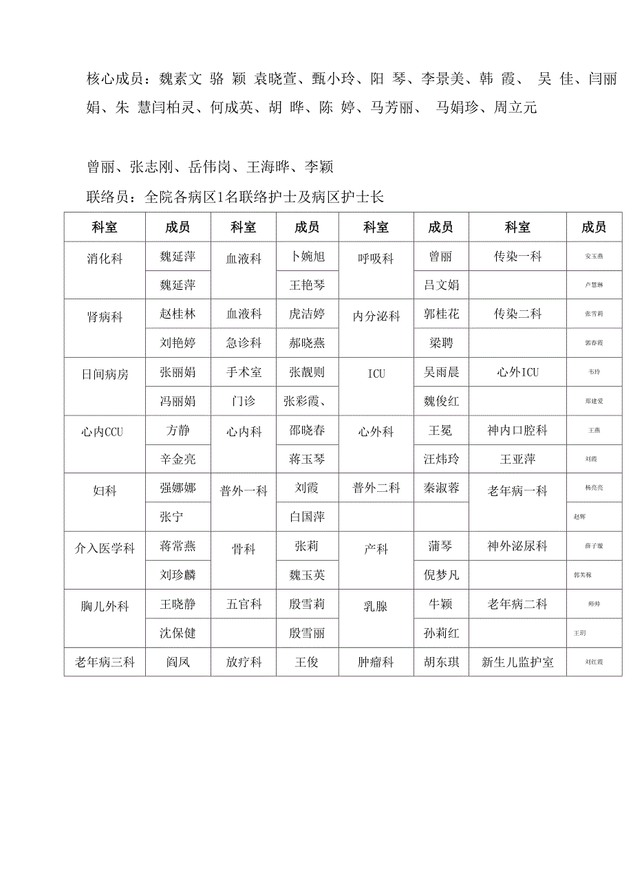 危重症专业组工作计划_第2页