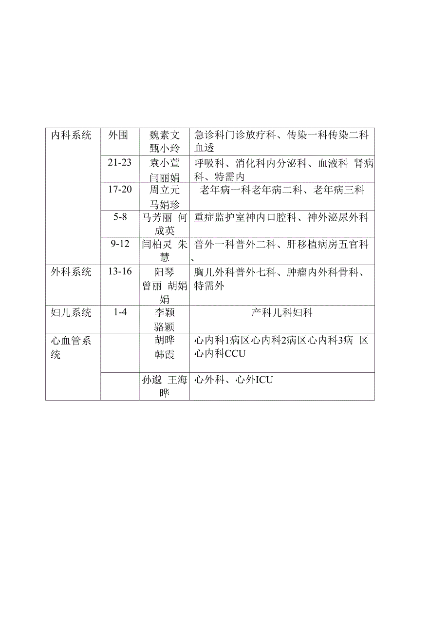 危重症专业组工作计划_第4页