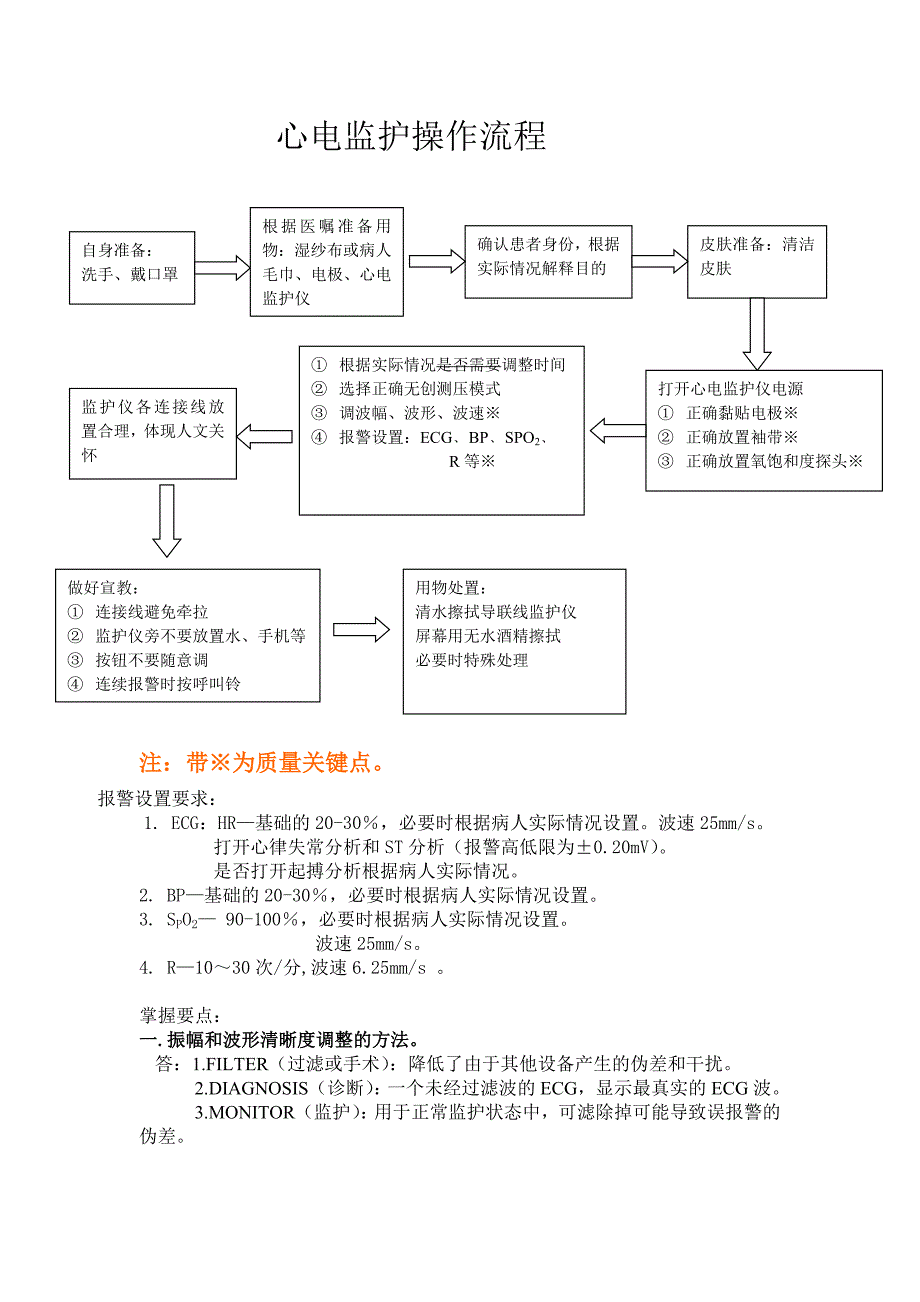 心电监护仪操作流程及相关知识.doc_第1页