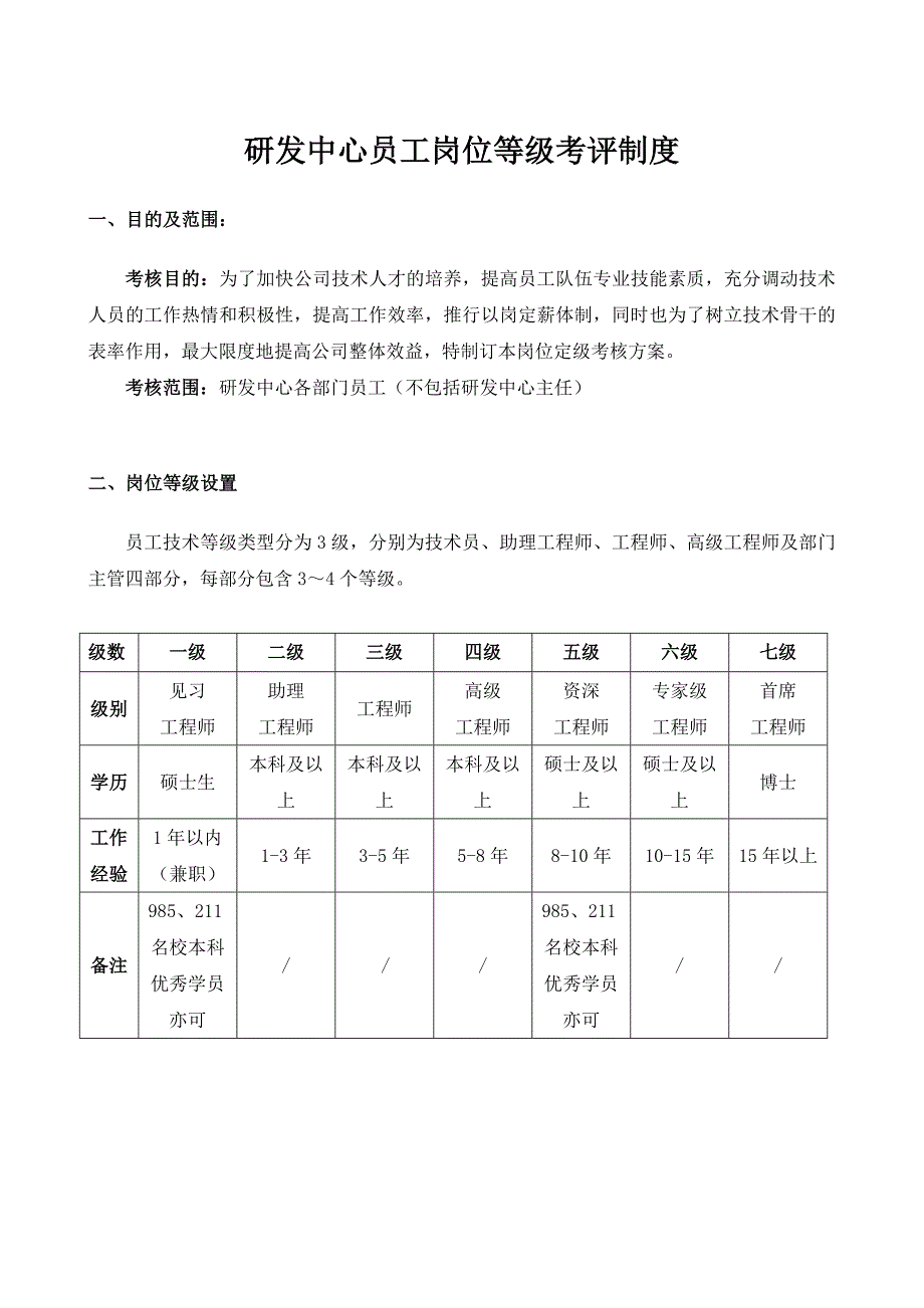 研发中心薪资等级晋升制度_第1页