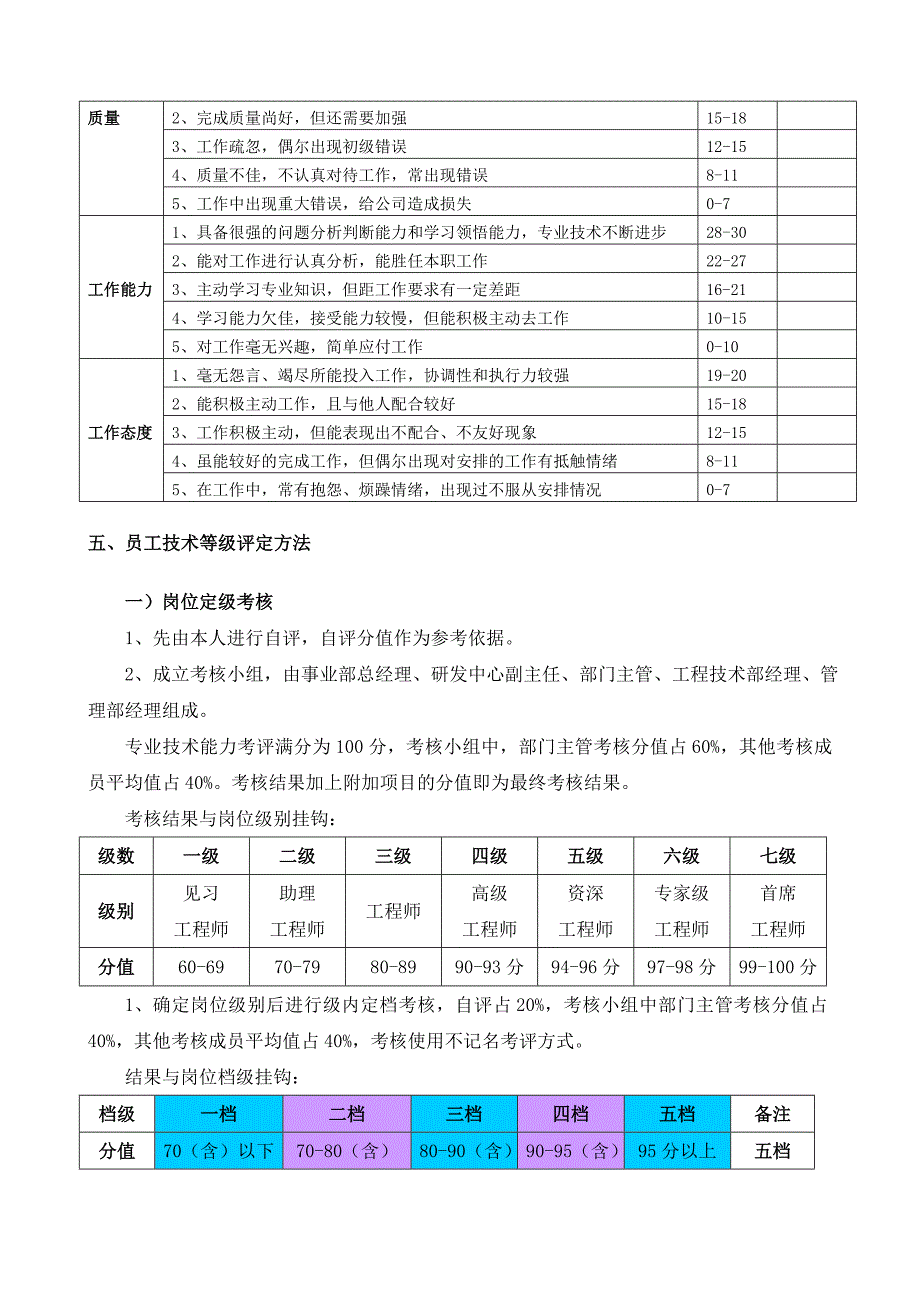 研发中心薪资等级晋升制度_第5页