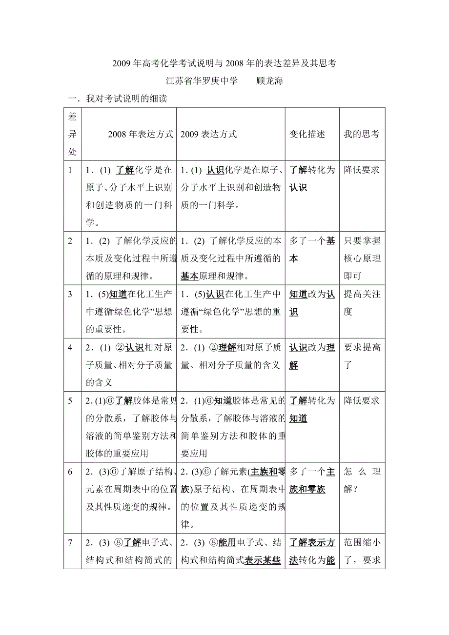 2009年高考化学考试说明与2008年的表达差异及其思考.doc_第1页